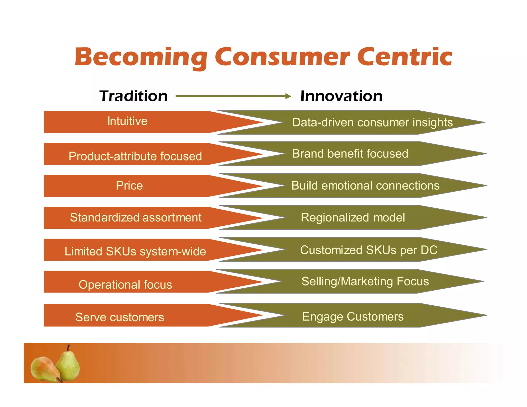 Investor Conference 2008