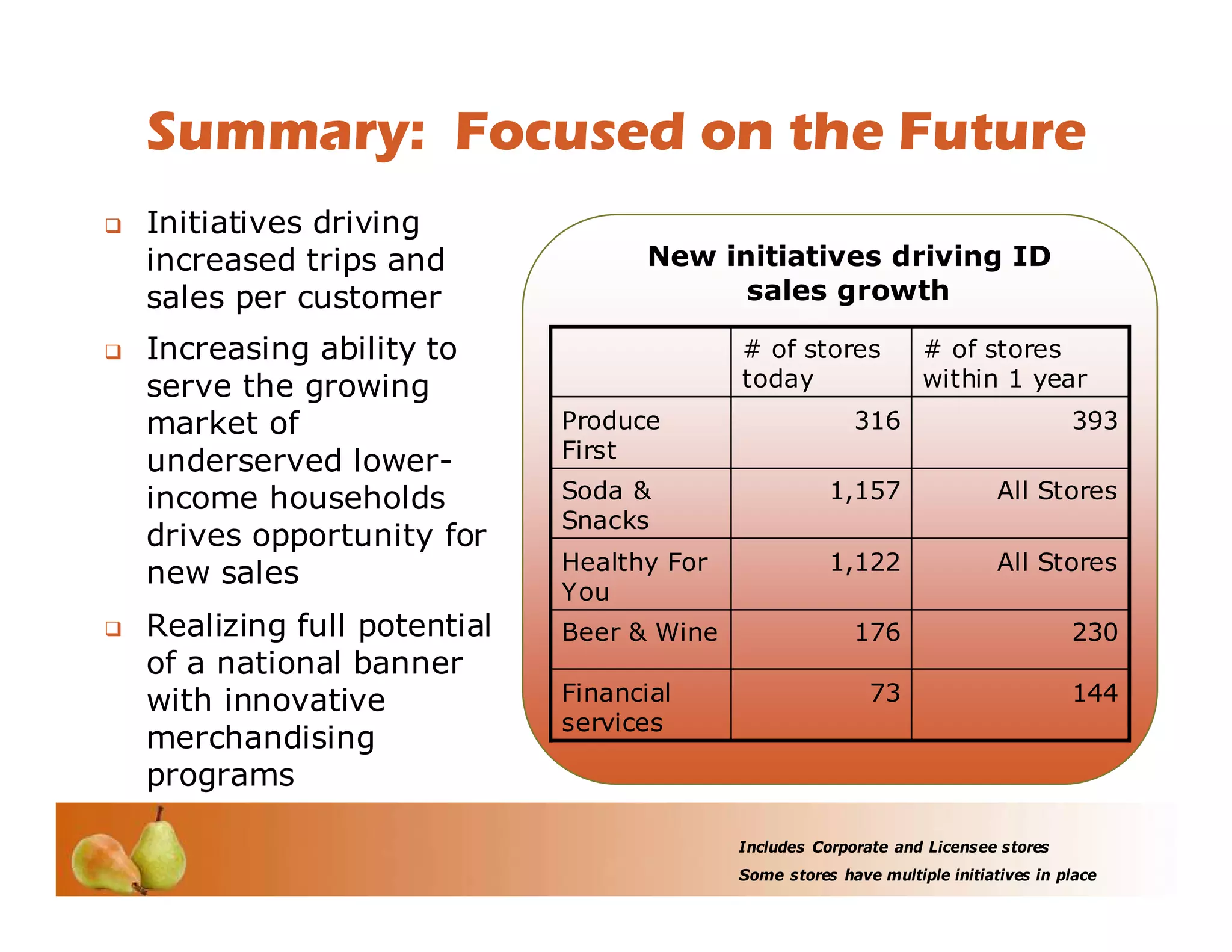 Investor Conference 2008