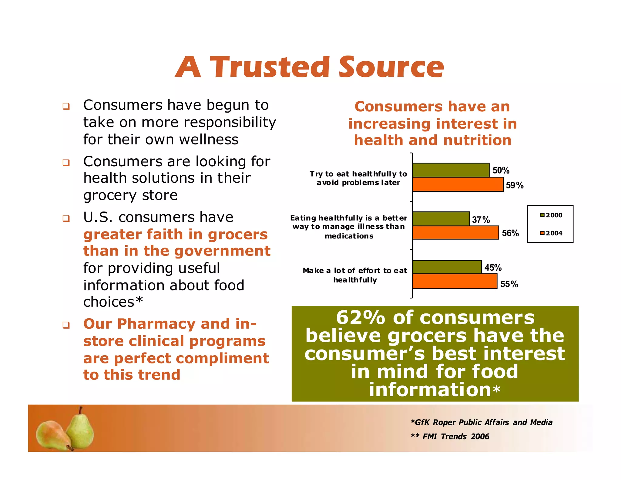 Investor Conference 2008