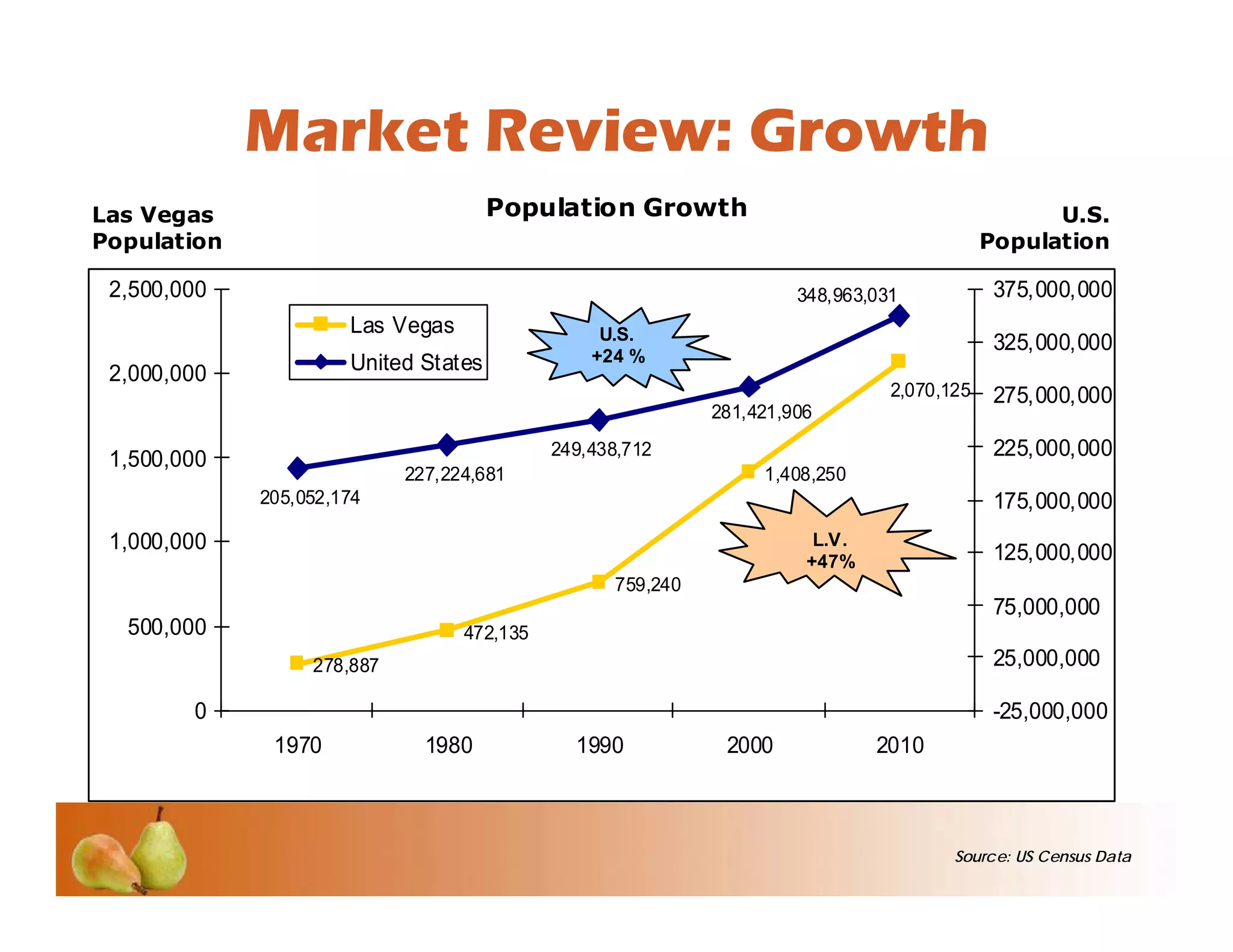 Investor Conference 2008