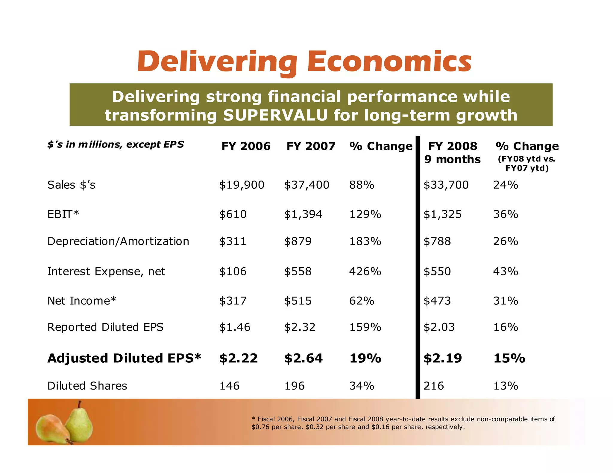 Investor Conference 2008