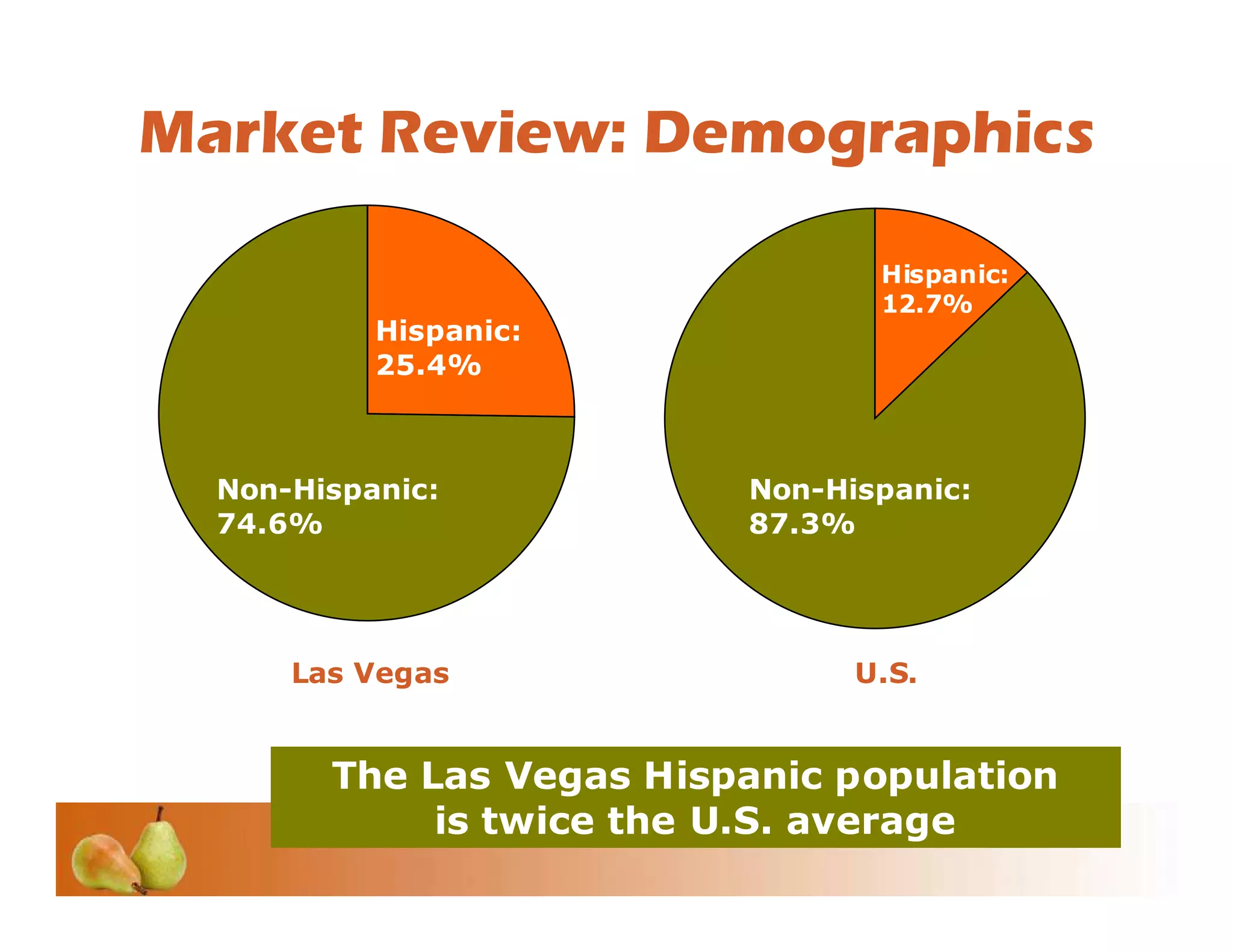 Investor Conference 2008