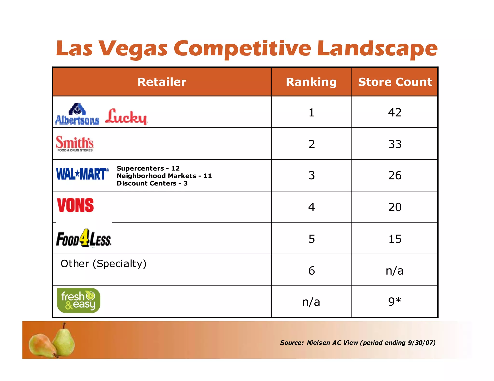 Investor Conference 2008