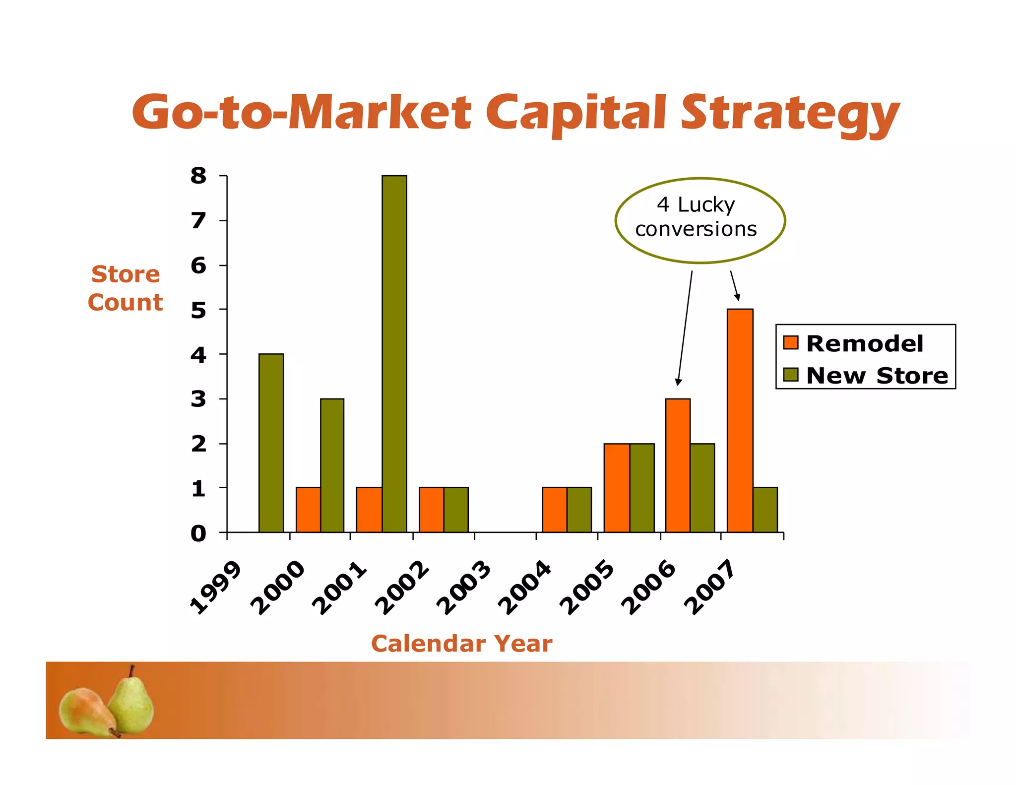 Investor Conference 2008