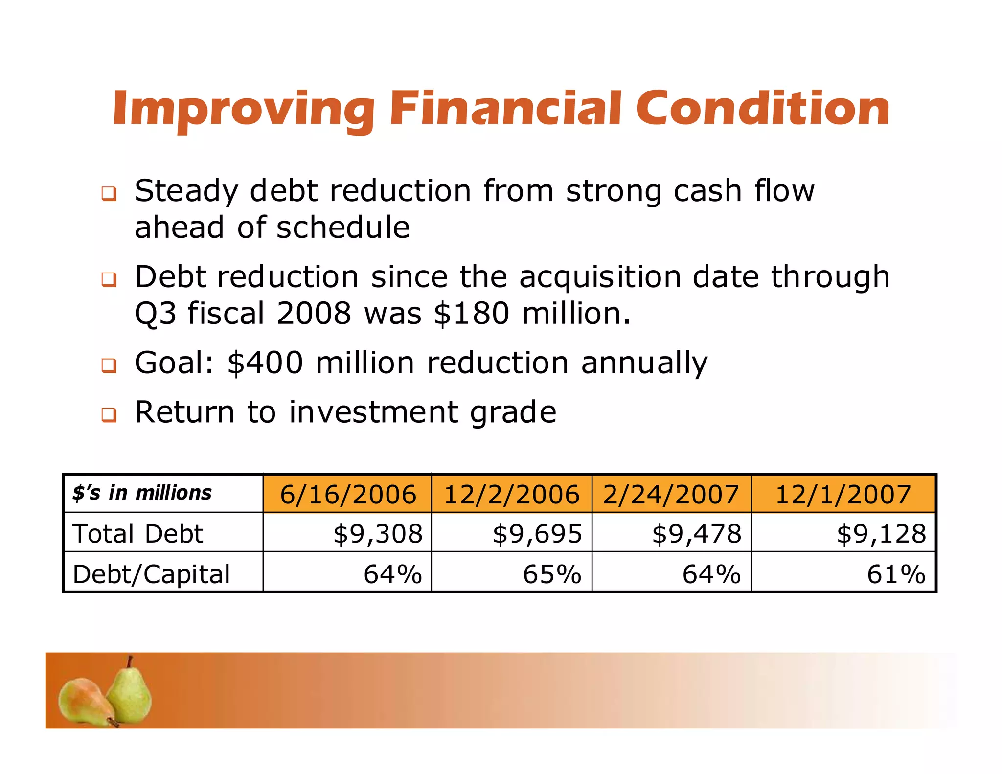 Investor Conference 2008