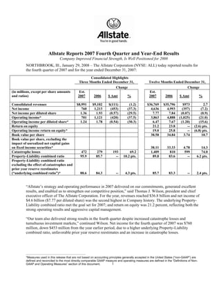 Allstate Reports 2007 Fourth Quarter and Year-End Results
                                              Company Improved Financial Strength, Is Well Positioned for 2008
         NORTHBROOK, Ill., January 29, 2008 – The Allstate Corporation (NYSE: ALL) today reported results for
         the fourth quarter of 2007 and for the year ended December 31, 2007:
                                                                          Consolidated Highlights
                                                                   Three Months Ended December 31,           Twelve Months Ended December 31,
                                                                                         Change                                   Change
(in millions, except per share amounts                             Est.                                      Est.
and ratios)                                                       2007     2006     $ Amt       %            2007     2006    $ Amt     %

Consolidated revenues                                            $8,991       $9,102   $(111)       (1.2)    $36,769   $35,796     $973            2.7
Net income                                                          760        1,213     (453)     (37.3)      4,636     4,993     (357)         (7.2)
Net income per diluted share                                       1.36         1.93    (0.57)     (29.5)       7.77      7.84    (0.07)         (0.9)
Operating income*                                                   701        1,121     (420)     (37.5)      3,863     4,888   (1,025)       (21.0)
Operating income per diluted share*                                1.24         1.78    (0.54)     (30.3)       6.47      7.67    (1.20)       (15.6)
Return on equity                                                                                                21.2      23.8         --   (2.6) pts.
Operating income return on equity*                                                                              19.0      25.8         --   (6.8) pts.
Book value per share                                                                                           38.58     34.84      3.74         10.7
Book value per share, excluding the
impact of unrealized net capital gains
on fixed income securities*                                                                                    38.11     33.33      4.78        14.3
Catastrophe losses                                                    472        279      193        69.2      1,409       810       599        74.0
Property-Liability combined ratio                                    95.9       85.7        --   10.2 pts.      89.8      83.6         --    6.2 pts.
Property-Liability combined ratio
excluding the effect of catastrophes and
prior year reserve reestimates
(“underlying combined ratio”)*                                       88.6       84.3        --    4.3 pts.      85.7      83.3         --    2.4 pts.


         “Allstate’s strategy and operating performance in 2007 delivered on our commitments, generated excellent
         results, and enabled us to strengthen our competitive position,” said Thomas J. Wilson, president and chief
         executive officer of The Allstate Corporation. For the year, revenues reached $36.8 billion and net income of
         $4.6 billion ($7.77 per diluted share) was the second highest in Company history. The underlying Property-
         Liability combined ratio met the goal set for 2007; and return on equity was 21.2 percent, reflecting both the
         strong operating results and aggressive capital management.

         “Our team also delivered strong results in the fourth quarter despite increased catastrophe losses and
         tumultuous investment markets,” continued Wilson. Net income for the fourth quarter of 2007 was $760
         million, down $453 million from the year earlier period, due to a higher underlying Property-Liability
         combined ratio, unfavorable prior year reserve reestimates and an increase in catastrophe losses.




         __________________________________________________________________

         *Measures used in this release that are not based on accounting principles generally accepted in the United States (“non-GAAP”) are
         defined and reconciled to the most directly comparable GAAP measure and operating measures are defined in the “Definitions of Non-
                                                                           1
         GAAP and Operating Measures” section of this document.
 
