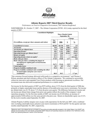 Allstate Reports 2007 Third Quarter Results
                   Performance on Track in Competitive Environment; 2007 Outlook Reaffirmed
NORTHBROOK, Ill., October 17, 2007 – The Allstate Corporation (NYSE: ALL) today reported for the third
quarter of 2007:
                                              Consolidated Highlights
                                                                                  Three Months Ended
                                                                                     September 30,
                                                                                                Change
                                                                         Est.
    ($ in millions, except per share amounts and ratios)                 2007        2006          $           %

    Consolidated revenues                                                $8,992     $8,738        $254             2.9
    Net income                                                              978      1,158        (180)        (15.5)
    Net income per diluted share                                           1.70       1.83       (0.13)          (7.1)
    Operating income*                                                       893      1,191        (298)        (25.0)
    Operating income per diluted share*                                    1.54       1.88       (0.34)        (18.1)
    Return on equity                                                       23.2       23.2            --       -- pts.
    Operating income return on equity*                                     21.2       25.4            --    (4.2) pts.
    Book value per share                                                  37.45      35.08         2.37            6.8
    Book value per share, excluding the impact of
         unrealized net capital gains on fixed income
         securities*                                                      36.71      33.46         3.25           9.7
    Catastrophe losses                                                     343        169          174         103.0
    Property-Liability combined ratio                                      91.0       84.1            --     6.9 pts.
    Property-Liability combined ratio excluding the effect
         of catastrophes and prior year reserve
         reestimates*                                                                                        1.7 pts.
                                                                           86.0        84.3            --
“Our consumer-focused strategy delivered solid results in a competitive environment,” said Thomas J.
Wilson, president and chief executive officer of The Allstate Corporation. “We continued to successfully
rollout our innovative and expanded Your Choice products while focusing on operational excellence. Our
investment team also delivered exceptional performance in a volatile market.”

Net income for the third quarter of 2007 was $978 million, down 15.5% from the third quarter of 2006 due
primarily to higher catastrophe losses and the absence of favorable prior year reserve reestimates. Net income
per diluted share was $1.70, down 7.1% from the prior year quarter. The difference between net income and
net income per diluted share change from prior year quarter reflects the results of the company’s stock
repurchase program. For the first nine months of 2007, net income was $3.88 billion, an increase of
approximately $100 million over the same period in the prior year. Return on shareholder equity was 23.2%
for the twelve months ended September 30, 2007.

Allstate Property-Liability margins were on pace with expectations for the full year 2007, with a combined
ratio excluding catastrophe losses and prior year reserve reestimates of 86.0 and 84.7 for the quarter and nine
months ended September 30, 2007, respectively.
___________________________________
*Measures used in this release that are not based on accounting principles generally accepted in the United States (“non-GAAP”) are
defined and reconciled to the most directly comparable GAAP measure and operating measures are defined in the “Definitions of Non-
GAAP and Operating Measures” section of this document.


                                                                  1
 