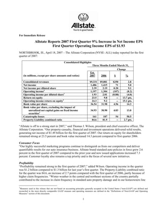 For Immediate Release

                 Allstate Reports 2007 First Quarter 9% Increase in Net Income EPS
                            First Quarter Operating Income EPS of $1.93
NORTHBROOK, Ill., April 18, 2007 – The Allstate Corporation (NYSE: ALL) today reported for the first
quarter of 2007:

                                                 Consolidated Highlights
                                                                                Three Months Ended March 31,
                                                                                                   Change
                                                                              Est.
    (in millions, except per share amounts and ratios)                        2007     2006     $        %

    Consolidated revenues                                                     $9,331     $9,081         $250            2.8
    Net income                                                                 1,486      1,415            71           5.0
    Net income per diluted share                                                2.39       2.19          0.20           9.1
    Operating income1                                                          1,197      1,304         (107)          (8.2)
    Operating income per diluted share1                                         1.93       2.01        (0.08)          (4.0)
    Return on equity                                                            23.5         9.8            --     13.7 pts.
    Operating income return on equity1                                          24.3         9.2            --     15.1 pts.
    Book value per share                                                       36.54      31.98          4.56          14.3
    Book value per share, excluding the impact of
         unrealized net capital gains on fixed income                          34.93       30.90         4.03          13.0
         securities1
    Catastrophe losses                                                          161         107            54          50.5
    Property-Liability combined ratio                                           84.6        81.9            --      2.7 pts.

“Allstate is off to a strong start in 2007,” said Thomas J. Wilson, president and chief executive officer, The
Allstate Corporation. “Our property-casualty, financial and investment operations delivered solid results,
generating net income of $1.49 billion for the first quarter of 2007. Our return on equity for shareholders
remained strong at 23.5 percent and book value increased 14.3 percent compared to first quarter 2006.

Consumer Focus
“Our highly successful marketing programs continue to distinguish us from our competitors and deliver
quantifiable results for our auto insurance business. Allstate brand standard auto policies in force grew 2.6
percent in the first quarter of 2007 compared to the prior year and new issued applications increased 7.3
percent. Customer loyalty also remains a top priority and is the focus of several new initiatives.

Profitability
“Profitability remained strong in the first quarter of 2007,” added Wilson. Operating income in the quarter
was $1.2 billion compared to $1.3 billion for last year’s first quarter. The Property-Liability combined ratio
for the quarter was 84.6, an increase of 2.7 points compared with the first quarter of 2006, partly because of
higher claim frequencies. “Winter weather in the central and northeast sections of the country partially
contributed to the increase in claim frequency in standard auto property damage and in our homeowners line

1
 Measures used in this release that are not based on accounting principles generally accepted in the United States (“non-GAAP”) are defined and
reconciled to the most directly comparable GAAP measure and operating measures are defined in the “Definitions of Non-GAAP and Operating
Measures” section of this document.

                                                                      1
 