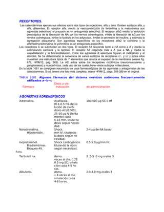 RECEPTORES.
Las catecolaminas ejercen sus efectos sobre dos tipos de receptores, alfa y beta. Existen subtipos alfa, y
alfa. diferentes. El receptor alfa, media la vasoconstricción (la fenilefrina y la metoxamina son
agonistas selectivos; el prazosín es un antagonista selectivo). El receptor alfa2 media la inhibición
presináptica de la liberación de NA por los nervios adrenérgicos, inhibe la liberación de AC por los
nervios colinérgicos, inhibe la lipólisis en los adipocitos, inhibe la secreción de insulina, y estimula la
agregación plaquetaria. Son agonistas específicos de los receptores alfa2 la clonidina y la
alfametilnoradrenalina; la yohimbina es un antagonista específico.
Los receptores ß se subdividen en dos tipos. El receptor ß1 responde tanto a NA como a A y media la
estimulación cardíaca y la lipólisis. El receptor ß2 responde más a A que a NA y media la
vasodilatación y la broncodilatacion. Entre los agonistas ß selectivos figuran el metoprolol y el
atenolol. Se ha determinado la secuencia de vanos subtipos de receptores c~, y cl, y todos ellos
muestran una estructura típica de 7 elementos que abarca el espesor de la membrana (véase fig.
673, HPIM12, pág. 383). La AC actúa sobre los receptores nicotínicos (neuromusculares y
ganglionares) y muscarínicos, cada uno de los cuales tiene vanos subtipos moleculares.
En la tabla 1681 se consignan resumidos los usos farmacológicos de los agonistas y antagonistas de las
catecolaminas. Si se desea una lista más completa, véase HPIM12, págs. 388-389 en el original.
TABLA 1681. Algunos fármacos del sistema nervioso autónomo frecuentemente
utilizados a~b~c
Dosis y vía
Fármaco Indicación de administración
AGONISTAS ADRENÉRGICOS
Adrenalina. Anafilaxia. 100-500 µg SC o IM
(0.1-0.5 mL de so
lución de clorhi
drato al 1/1000);
25-50 µg IV (lenta
mente) cada
5-15 min, titular la
dosis segun necesi
dad.
Noradrenalina. Shock. 2-4 µg de NA base/
Hipotensión. min IV; titulando
la dosis según ne
cesidad.
Isoproterenol. Shock cardiogénico. 0.5-5.0 µg/min IV;
Bradiamtmias. titulando la dosis
Bloqueo AV. según necesidad.
Asma.
Terbutali na. Asma. 2 .5-5 .0 mg orales 3
veces al día; 0.25
0.5 mg SC; inhala
ción cada 4-5 ho
ras.
Albuterol. Asma. 2.0-4.0 mg orales 3
ó 4 veces al día;
inhalación cada
4-6 horas.
 