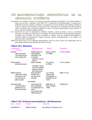 176176 MANIFESTACIONES NEUROLÓGICAS DE LAMANIFESTACIONES NEUROLÓGICAS DE LA
NEOPLASIA SISTÉMICANEOPLASIA SISTÉMICA
Los pacientes con neoplasia sistémica con frecuencia desarrollan trastornos neurológicos. Estos pueden deberse a
tumor local (es decir, a metástasis, véase tabla 1761 ) o infiltración de las leptomeninges, o a compresión o
infiltración de nervios craneales o periféricos. Los pacientes con tumor sistémico están también sometidos al
riesgo de síndromes paraneoplásicos (véase tabla 1762), trastornos de las estructuras del sistema nervioso
central o periférico que se encuentran alejadas del tumor. El síndrome paraneoplásico puede constituir el
primer signo de la neoplasia maligna sistémica.
En la mayoría de los casos de degeneración cerebelosa asociada a cáncer de mama y ovario se encuentran
anticuerpos circulantes que reaccionan con un antígeno de la célula de Purkinje. Se han detectado anticuerpos
circulantes que reaccionan con núcleos neuronales en algunos casos de neuropatía paraneoplásica y
encefalitis límbica. Ocasionalmente, algunos pacientes mejoran neurológicamente al ser tratados con
glucocorticoides o plasmaféresis.
Además del tumor local y de los síndromes paraneoplásicos, tanto los efectos tardíos de la radioterapia como la
quimioterapia pueden causar patología del sistema nervioso.
TABLA 176-1. Metástasis.
Localización Manifestaciones Cáncer Evaluación
clínicas
Cerebro. Cefalea signos fo Mama. pulmón, TC con contras
cales, somnolen tubo digestivo, te o RNM.
cia, edema de pa melanoma, ova
pila, parálisis del no tratado.
sexto par, convul
siones.
Fosa posterior. Ataxia, cefalea, Los mismos. TC con contras
parálisis de pares te, RNM.
craneales, inclina
ción de la cabeza,
vómitos, hidroce
falia obstructiva.
Médula espinal. Nivel sensitivo, Los mismos, RNM, TC con
disfunción esfinte también linfo metrizamida,
nana anal y vesi ma, cáncer de mimeografía, ra
cal, dolor de es próstata. diografías de co
palda, signos lumna.
piramidales.
Leptomeninges. Lesiones de ner Melanoma, lin Citología de
vios craneales o foma, glioblasto LCR, mielogra
periféricos (con ma, adenocarci fia, RNM,
frecuencia doloro noma.
sas), signos de la
médula espinal.
.
TABLA 1762. Síndromes paraneoplásicos. Manifestaciones
Tipo clínicas Cáncer Evolución
Encefalitis lím Estado confusio De células de Semanas a me
 