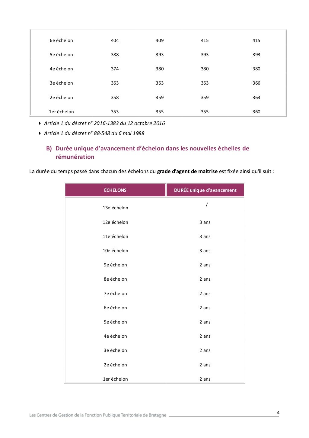 Coefficient Agent De Maîtrise - Transport Routier