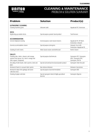 Reefer Cleaner 103882671 58421944 chemical_manual | PDF