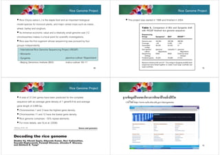 Rice Genome Project
 Rice (Oryza sativa L.) is the staple food and an important biological
model species for monocot plants, and major cereal crops such as maize,
wheat, barley and sorghum.
 Its immense economic value and a relatively small genome size (12
chromosomes) makes it a focal point for scientific investigations.
 Rice was the first organism whose sequencing was pursued by four
groups independently
- International Rice Genome Sequencing Project (IRGSP)
- Monsanto
japonica cultivar ‘Nipponbare’
- Syngenta
- Beijing Genomics Institute (BGI)
indica cultivar ‘93-11’

Rice Genome Project
 This project was started in 1998 and finished in 2004.

69

70

Rice Genome Project
ฐานข้ อมูลจีโนมของโครงการศึกษาจีโนมสิ่ งมีชีวต
ิ

 A total of 37,544 genes have been predicted for the complete
sequence with an average gene density of 1 gene/9.9 kb and average
gene length of 2,699 bp.
 Chromosomes 1 and 3 have the highest gene density.
 Chromosomes 11 and 12 have the lowest gene density.
 Rice genome comprises ~35% repeat elements.
 For more details, see Vij et al. (2006)

เวปไซต์ http://www.ncbi.nlm.nih.gov/sites/genome

71

72

 