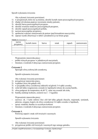 „Projekt współfinansowany z Europejskiego Funduszu Społecznego”
25
Sposób wykonania ćwiczenia
Aby wykonać ćwiczenie powinieneś:
1) w przyprawach, które nie są mielone, określić kształt ziaren poszczególnych przypraw,
2) zbadać ich teksturę poprzez rozcieranie miedzy palcami,
3) określić barwę poszczególnych przypraw,
4) określić wrażenia smakowe poszczególnych przypraw,
5) określić zapach poszczególnych próbek,
6) nazwać poszczególne przyprawy,
7) spróbować wskazać zastosowanie do potraw (pod kierunkiem nauczyciela),
8) zapisać wyniki obserwacji w tabeli i przedstawić je na forum grupy
Tabela do ćwiczenia 1
nazwa
przyprawy
kształt ziaren barwa smak zapach zastosowanie
Wyposażenie stanowiska pracy:
− próbki różnych przypraw w jednakowych naczyniach,
− literatura z rozdziału 6 dotycząca zastosowania przypraw.
Ćwiczenie 2
Sporządź oliwę ziołową lub czosnkową.
Sposób wykonania ćwiczenia
Aby wykonać ćwiczenie powinieneś:
1) przygotować stanowisko pracy,
2) wypłukać liście lub gałązki ziół,
3) w przypadku oliwy czosnkowej oddzielić od główki 3-4 ząbki czosnku,
4) zioła lub lekko rozgnieciony czosnek (w łupinkach) włożyć do czystej butelki,
5) oliwę podgrzać do temperatury ok.60 °C, zalać nią czosnek lub zioła,
6) butelkę zamknąć korkiem, zostawić na 2 – 3 tygodnie
Wyposażenie stanowiska pracy:
− surowce: ok. 3 łyżki stołowe liści ziół lub kilka gałązek (bazylia, majeranek, tymianek,
jałowiec, oregano, koper), do oliwy czosnkowej 3-4 ząbki czosnku w łupinkach,
− sprzęt: rondelek, butelka ze szczelnym korkiem
− literatura z rozdziału 6 dotycząca zastosowania przypraw.
Ćwiczenie 3.
Porównaj zapach i smak ziół świeżych i suszonych.
Sposób wykonania ćwiczenia
Aby wykonać ćwiczenie powinieneś:
1) przygotować próbki ziół świeżych i suszonych tego samego gatunku,
 