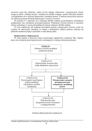 „Projekt współfinansowany z Europejskiego Funduszu Społecznego”
4
surowców może być odmienny, zależy od ich rodzaju, właściwości i przeznaczenia. Zwróć
uwagę na dobór i obsługę maszyn i urządzeń do obróbki wstępnej, sposób obliczania ubytków
i uwzględniania ich w procesie planowania i produkcji potraw. Z pomocą nauczyciela nauczysz
się wykonywać proste elementy dekoracyjne z warzyw i owoców,
W rozdziale 4.7. zapoznasz się z rodzajami obróbki cieplnej, jej przebiegiem, niezbędnymi
urządzeniami oraz warunkami jej przeprowadzenia. Wykonanie ćwiczeń pozwoli ci zauważyć
różnice zachodzące w surowcach poddanych różnym rodzajom obróbki cieplnej.
W razie wątpliwości lub trudności powstałych podczas wykonywania ćwiczeń, zwróć się
o pomoc do nauczyciela. Pamiętaj, że wiedza i umiejętności zdobyte podczas realizacji tej
jednostki modułowej będą Ci potrzebne w toku dalszej nauki.
Bezpieczeństwo i higiena pracy
W czasie pobytu w pracowni musisz przestrzegać regulaminów, przepisów bhp i higieny
pracy oraz instrukcji przeciwpożarowych, wynikających z rodzaju wykonywanych prac.
Schemat układu jednostek modułowych
512[01].Z1
Podstawy żywienia, produkcji
i podawania potraw
512[01].Z1.01
Wykorzystanie żywności jako
źródła składników odżywczych
512[01].Z1.04
Wykonywanie prac
przygotowawczych związanych
z obsługą kelnerską
512[01].Z1.02
Przestrzeganie zasad higieny
podczas produkcji
i dystrybucji wyrobów
kulinarnych
512[01].Z1.03
Wykonywanie czynności
przygotowawczych
związanych z produkcją
potraw
 