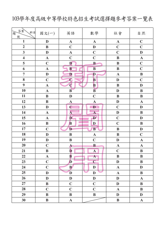 103年高中特招解答