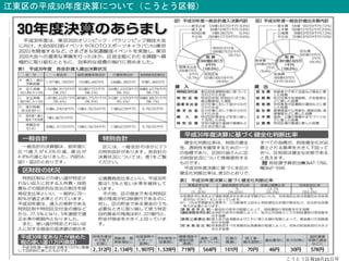 江東区の平成30年度決算について（こうとう区報）
こうとう区報10月21日号
 