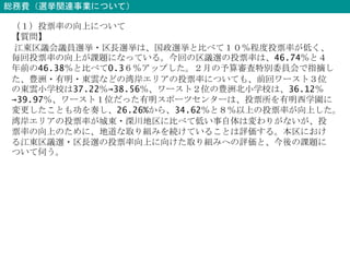 総務費（選挙関連事業について）
（１）投票率の向上について
【質問】
江東区議会議員選挙・区長選挙は、国政選挙と比べて１０％程度投票率が低く、
毎回投票率の向上が課題になっている。今回の区議選の投票率は、46.74％と４
年前の46.38％と比べて0.3６％アップした。２月の予算審査特別委員会で指摘し
た、豊洲・有明・東雲などの湾岸エリアの投票率についても、前回ワースト３位
の東雲小学校は37.22％→38.56％、ワースト２位の豊洲北小学校は、36.12％
→39.97％、ワースト１位だった有明スポーツセンターは、投票所を有明西学園に
変更したことも功を奏し、26.26%から、34.62％と８％以上の投票率が向上した。
湾岸エリアの投票率が城東・深川地区に比べて低い事自体は変わりがないが、投
票率の向上のために、地道な取り組みを続けていることは評価する。本区におけ
る江東区議選・区長選の投票率向上に向けた取り組みへの評価と、今後の課題に
ついて伺う。
 