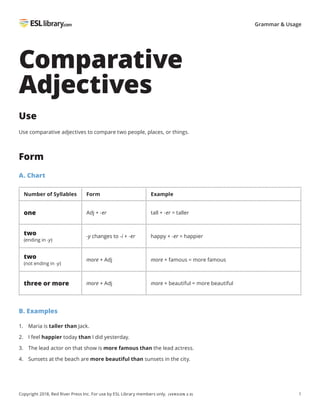 1
Copyright 2018, Red River Press Inc. For use by ESL Library members only. (VERSION 2.0)
Grammar & Usage
Comparative
Adjectives
Use
Use comparative adjectives to compare two people, places, or things.
Form
A. Chart
Number of Syllables Form Example
one Adj + -er tall + -er = taller
two
(ending in -y)
-y changes to -i + -er happy + -er = happier
two
(not ending in -y)
more + Adj more + famous = more famous
three or more more + Adj more + beautiful = more beautiful
B. Examples
1. Maria is taller than Jack.
2. I feel happier today than I did yesterday.
3. The lead actor on that show is more famous than the lead actress.
4. Sunsets at the beach are more beautiful than sunsets in the city.
 