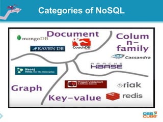 Categories of NoSQL
 