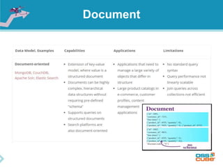NoSQL Evolution | PPTX