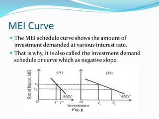 MEI Curve
 The MEI schedule curve shows the amount of
investment demanded at various interest rate.
 That is why, it is also called the investment demand
schedule or curve which as negative slope.
 