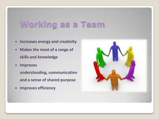 Working as a Team


Increases energy and creativity



Makes the most of a range of

skills and knowledge


Improves
understanding, communication
and a sense of shared purpose



Improves efficiency

 