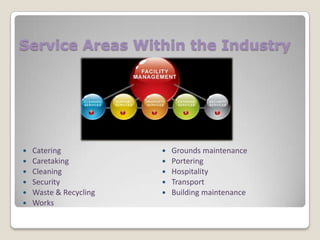 Service Areas Within the Industry








Catering
Caretaking
Cleaning
Security
Waste & Recycling
Works







Grounds maintenance
Portering
Hospitality
Transport
Building maintenance

 