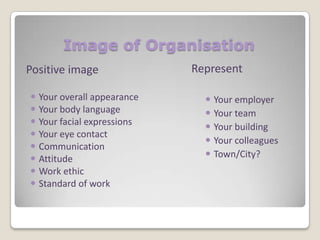 Image of Organisation
Positive image
 Your overall appearance
 Your body language
 Your facial expressions
 Your eye contact
 Communication
 Attitude
 Work ethic
 Standard of work

Represent
 Your employer
 Your team
 Your building
 Your colleagues
 Town/City?

 