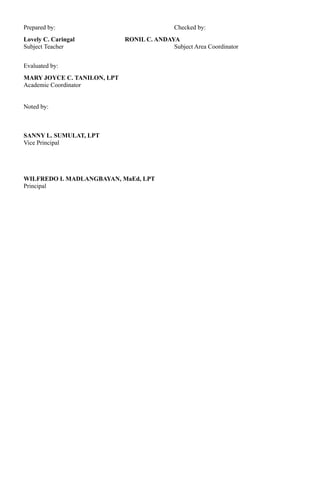 Prepared by: Checked by:
Lovely C. Caringal RONIL C. ANDAYA
Subject Teacher Subject Area Coordinator
Evaluated by:
MARY JOYCE C. TANILON, LPT
Academic Coordinator
Noted by:
SANNY L. SUMULAT, LPT
Vice Principal
WILFREDO I. MADLANGBAYAN, MaEd, LPT
Principal
 