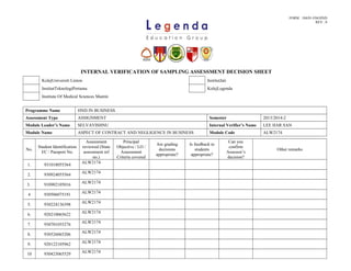 FORM : 104/01-F04/HND
REV : 0
INTERNAL VERIFICATION OF SAMPLING ASSESSMENT DECISION SHEET
KolejUniversiti Linton InstitutJati
InstitutTeknologiPertama KolejLegenda
Institute Of Medical Sciences Mantin
Programme Name HND IN BUSINESS
Assessment Type ASSIGNMENT Semester 2013/2014-2
Module Leader’s Name SELVAVISHNU Internal Verifier’s Name LEE HAR SAN
Module Name ASPECT OF CONTRACT AND NEGLIGENCE IN BUSINESS Module Code ALW2174
No.
Student Identification
I/C / Passport No.
Assessment
reviewed (State
assessment ref
no.)
Principal
Objective / LO /
Assessment
Criteria covered
Are grading
decisions
appropriate?
Is feedback to
students
appropriate?
Can you
confirm
Assessor’s
decision?
Other remarks
1. 931018055364
ALW2174
2. 930924055564
ALW2174
3. 910902105016
ALW2174
4 930506075191
ALW2174
5. 930224136398
ALW2174
6. 920210065622
ALW2174
7. 930701055276
ALW2174
8. 930526065206
ALW2174
9. 920122105962 ALW2174
10 930423065529 ALW2174
 