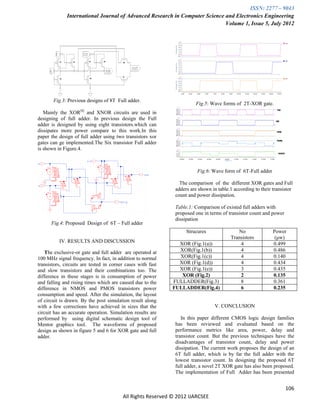 ISSN: 2277 – 9043
              International Journal of Advanced Research in Computer Science and Electronics Engineering
                                                                             Volume 1, Issue 5, July 2012




       Fig.3: Previous designs of 8T Full adder.
                                                                       Fig.5: Wave forms of 2T-XOR gate.
                    [8]
   Mainly the XOR and XNOR circuits are used in
designing of full adder. In previous design the Full
adder is designed by using eight transistors.which can
dissipates more power compare to this work.In this
paper the design of full adder using two transistors xor
gates can ge implemented.The Six transistor Full adder
is shown in Figure.4.



                                                                        Fig.6: Wave form of 6T-Full adder

                                                                The comparison of the different XOR gates and Full
                                                              adders are shown in table.1 according to their transistor
                                                              count and power dissipation.

                                                              Table.1: Comparison of existed full adders with
                                                              proposed one in terms of transistor count and power
                                                              dissipation
      Fig.4: Proposed Design of 6T – Full adder
                                                                   Strucures               No                Power
                                                                                        Transistors           (μw)
          IV. RESULTS AND DISCUSSION                           XOR (Fig.1(a))               4                0.499
   The exclusive-or gate and full adder are operated at        XOR(Fig.1(b))                4                0.486
100 MHz signal frequency. In fact, in addition to normal       XOR(Fig.1(c))                4                0.140
transistors, circuits are tested in corner cases with fast     XOR (Fig.1(d))               4                0.434
and slow transistors and their combinations too. The           XOR (Fig.1(e))               3                0.435
difference in these stages is in consumption of power           XOR (Fig.2)                 2                0.135
and falling and rising times which are caused due to the     FULLADDER(Fig.3)               8                0.361
difference in NMOS and PMOS transistors power                FULLADDER(Fig.4)               6                0.235
consumption and speed. After the simulation, the layout
of circuit is drawn. By the post simulation result along
with a few corrections have achieved in sizes that the                           V. CONCLUSION
circuit has an accurate operation. Simulation results are
performed by using digital schematic design tool of              In this paper different CMOS logic design families
Mentor graphics tool. The waveforms of proposed               has been reviewed and evaluated based on the
design as shown in figure 5 and 6 for XOR gate and full       performance metrics like area, power, delay and
adder.                                                        transistor count. But the previous techniques have the
                                                              disadvantages of transistor count, delay and power
                                                              dissipation. The current work proposes the design of an
                                                              6T full adder, which is by far the full adder with the
                                                              lowest transistor count. In designing the proposed 6T
                                                              full adder, a novel 2T XOR gate has also been proposed.
                                                              The implementation of Full Adder has been presented


                                                                                                                    106
                                         All Rights Reserved © 2012 IJARCSEE
 