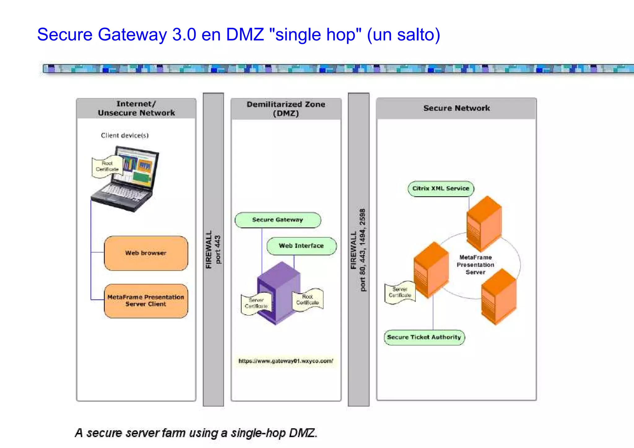 Secure Gateway 3.0 en DMZ "single hop" (un salto)
 