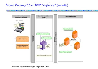 Secure Gateway 3.0 en DMZ "single hop" (un salto)
 