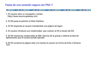 Fases de una conexión segura con PS4 /1


1. El usuario abre un navegador y teclea
  https://www.secure-gateway.com

2. El SG pasa la petición al Web Interface

3. El WI responde al usuario mandándole una página de logon

4. El usuario introduce sus credenciales, que vuelven al WI a través del SG

5. El WI manda las credenciales al XML Service de la granja y obtiene la lista de
aplicaciones que el usuario puede ejecutar

6. El WI compone la página web y la manda al usuario en forma de links a ficheros
.ICA
 