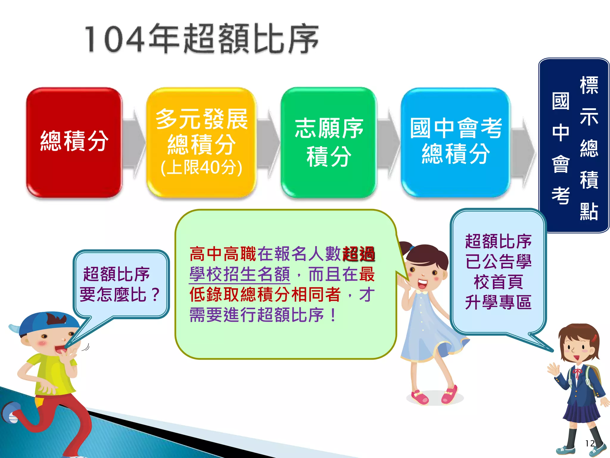 104年高雄區高級中等學校免試入學超額比序項目採計說明| PPTX