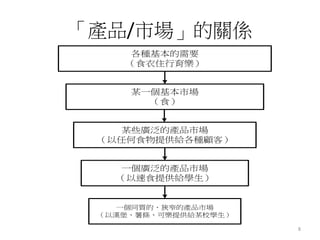 8
「產品/市場」的關係
各種基本的需要
（食衣住行育樂）
某一個基本市場
（食）
某些廣泛的產品市場
（以任何食物提供給各種顧客）
一個廣泛的產品市場
（以速食提供給學生）
一個同質的、狹窄的產品市場
（以漢堡、薯條、可樂提供給某校學生）
 
