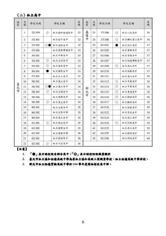 104學年度基北區高級中等學校免試入學簡章