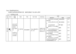 Dear 詹翔霖教授您好:
感謝您支持本就業學程計畫，麻煩您填協下表之個人資料
（三）業界師資名單
姓
名
性別
最高
學歷
電話 手機 電子信箱 通訊地址
經歷
服務單位 職稱 年資
詹
翔
霖
■男
□女
政治大學
科技管理
研究所
博士後研
究
美國西太
平洋大學
企管博士
07-350748
9
0955268997
chanrs@ms68.hi
net.net
高雄市左營
區大中二路
258 號 10 F
1. 大陸清華大學醫藥
經營管理
2. 大葉大學休管企管
系
3. 日本產經協會
4. 職訓局 3 C 核心職能
講師
5. 企業訓練聯絡網人
力資源發展服務團顧問
6. 行政院勞工委員會
創業諮詢輔導
7. 中山管理教育基金
會諮詢輔導
8. 經濟部中小企業處
企業經營管理顧問協會
9.群賢國際顧問公司
特聘副教授
兼任副教授
MTP 講師
講師
顧問
顧問
顧問
顧問
2 年
9 年
11 年
5 年
6 年
3 年
4 年
12 年
 