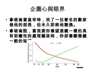 企圖心與眼界
• 拿破崙當皇帝時，找了一位著名的數家
做他的部長，但未久即將他撤換。
• 拿破崙說，當我要你像望遠鏡一樣的具
有前瞻性的處理國政時，你卻像顯微鏡
一般的短視。
 