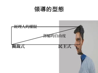 領導的型態
經理人的權限
部屬的自由度
獨裁式 民主式
 