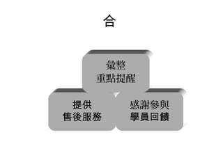 合
提供
售後服務
感謝參與
學員回饋
彙整
重點提醒
 