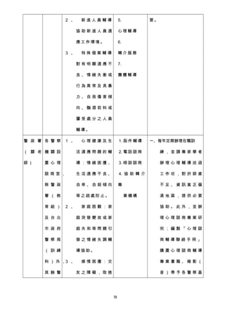 2 、 新 進 人 員 輔 導
協 助 新 進 人 員 適
應 工 作 環 境 。
3 、 特 殊 個 案 輔 導
對 有 明 顯 適 應 不
良 、 情 緒 失 衡 或
行 為 異 常 及 具 暴
力 、 自 我 傷 害 傾
向 、 酗 酒 前 科 或
屢 受 處 分 之 人 員
輔 導 。
5.
心 理 輔 導
6.
轉 介 服 務
7.
團 體 輔 導
習 。
警 政 署
（ 關 老
師 ）
各 警 察
機 關 設
置 心 理
諮 商 室 ，
除 警 政
署 （ 教
育 組 ）
及 台 北
市 政 府
警 察 局
（ 訓 練
科 ） 外 ，
其 餘 警
1 、 心 理 健 康 及 生
活 適 應 問 題 的 輔
導 ： 情 緒 困 擾 、
生 活 適 應 不 良 、
自 卑 、 自 殺 傾 向
等 之 疏 處 防 止 。
2 、 家 庭 困 難 ： 家
庭 突 發 變 故 或 家
庭 失 和 等 問 題 引
發 之 情 緒 失 調 輔
導 協 助 。
3 、 感 情 困 擾 ： 交
友 之 障 礙 ， 取 捨
1. 函 件 輔 導
2. 電 話 諮 商
3. 晤 談 諮 商
4. 協 助 轉 介
專
業 機 構
一、每年定期辦理在職訓
練 ， 並 請 專 家 學 者
辦 理 心 理 輔 導 巡 迴
工 作 坊 ， 對 於 師 資
不 足 、 資 訊 貧 乏 偏
遠 地 區 ， 提 供 必 要
協 助 。 此 外 ， 並 辦
理 心 理 諮 商 專 案 研
究 ； 編 製 「 心 理 諮
商 輔 導 聯 絡 手 冊 」
購 置 心 理 諮 商 輔 導
專 業 書 籍 、 錄 影 （
音 ） 帶 予 各 警 察 基
075
 
