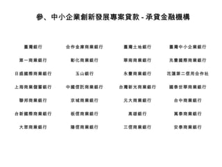 參、中小企業創新發展專案貸款參、中小企業創新發展專案貸款 -- 承貸金融機構承貸金融機構
臺灣銀行 合作金庫商業銀行 臺灣土地銀行 臺灣中小企業銀行
第一商業銀行 彰化商業銀行 華南商業銀行 兆豐國際商業銀行
日盛國際商業銀行 玉山銀行 永豐商業銀行 花蓮第二信用合作社
上海商業儲蓄銀行 中國信託商業銀行 台灣新光商業銀行 國泰世華商業銀行
聯邦商業銀行 京城商業銀行 元大商業銀行 台中商業銀行
台新國際商業銀行 板信商業銀行 高雄銀行 萬泰商業銀行
大眾商業銀行 陽信商業銀行 三信商業銀行 安泰商業銀行
 