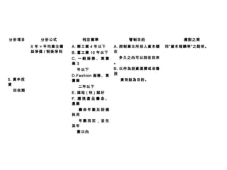分析項目 分析公式 判定標準 管制目的 應對之策
5. 資本投
資
回收期
X 年 = 平均業主權
益淨值 / 稅後淨利
A. 輕工業 4 年以下
B. 重工業 10 年以下
C. 一 般 服 務 、 買 賣
業 3
年以下
D.Fashion 服務、買
賣業
二年以下
E. 越短 ( 快 ) 越好
F. 應 視 產 品 壽 命 、
產業
壽 命 年 數 及 設 備
耗用
年 數 而 定 ， 並 在
其年
數以內
A. 控制業主所投入資本額
在
多久之內可以回收回來
。
B. 以作為投資選擇或改善
投
資效益為目的。
同“資本報酬率”之說明。
 