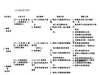 (4) 成長率分析：
分析項目 分析公式 判定標準 管制目的 應對之策
1. 營業
成長率
X%= 本 期 營 業 收
入 - 上期營業收入 /
上期營業收入
A. 視 公 司 營 業 目 標
而
定
B. 越高越好
A. 督促公司業務部門及全
體
員工追求營業成長。
B. 管制公司每一期之營業
績
效。
A. 開發新市場 ( 新市場侵
略 ) 、新
產品替代已接近飽和的市場
或
產品。
B. 提高營業獎金比率。
C. 提高廣告或促銷預算。
D. 增加行銷據點或經銷商。
E. 改善產品形象、功能或包
裝。
2. 淨值
成長率
X%= 本 期 業 主 權
益 - 上期業主權益 /
上期業主權益
A.10% 或 銀 行 定
期存款
利率以上
B. 越高越好
A. 瞭解公司營業有無賺錢
，
業主權益淨值有無增
加。
B. 促進公司提高獲利狀況
及
股東股值增加。
A. 提高產品銷售價格。
B. 降低銷售成本、管理成本
。
C. 減少資金應用成本。
D. 提高公司獲利能力及銷售
金額。
E. 避免財務負槓桿的發生。
F. 辦理資產重估。
3. 總資產
值
成長率
X%= 本期總資產
值 - 上期總資產值 /
上期總資產值
A.20~40% 較適宜
B. 過 低 時 經 營 過 於
保守
過 高 時 經 營 過 度
膨脹
A. 管制公司整體資產成長
情
形。
B. 管制公司經營過於保守
。
C. 管制公司經營過度膨脹
A~F 同“淨值成長率”之說明。
G. 企業適度的信用擴張。
H. 適度引進長期借款。
 