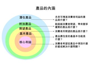 產品的內涵
潛在產品 未來可增進消費者利益的產
品是什麼？
能超越消費者期望、帶來競爭
優勢的產品是什麼？
附加產品
期望產品
消費者所期望的產品是什麼？
基本產品
產品應包含的最基本功能是
什麼？
核心利益 消費者希望從產品中得到什麼
好處或解決什麼問題？
 