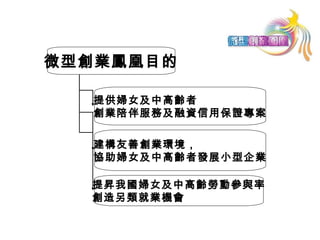 微型創業鳳凰目的
建構友善創業環境，
協助婦女及中高齡者發展小型企業
提昇我國婦女及中高齡勞動參與率
創造另類就業機會
提供婦女及中高齡者
創業陪伴服務及融資信用保證專案
 