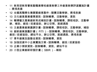 • 11 教育部教育署推動職業學校創意教學工作創意教學評選實施計畫
- 獎項表揚
• 12 全國高職學生專題暨創意製作 - 競賽活動舉辦、獎項表揚
• 13 文化創意產業優惠貸款 - 諮詢輔導、活動舉辦、貸款
• 14 輔導藝文產業創新育成補助計畫 - 諮詢輔導、課程培訓、活動舉
辦、補助、創投 / 投資協助、辦公空間、展銷通路
• 15 文創產業創業圓夢計畫 - 諮詢輔導、課程培訓、活動舉辦、補助
• 16 創新創業激勵計畫（ FITI ） - 諮詢輔導、課程培訓、活動舉辦、
創投 / 投資協助、網站平台、辦公空間、展銷通路、獎項表揚
• 17 青年創業及啟動金貸款 - 諮詢輔導、貸款
• 18 加強投資中小企業實施方案 - 諮詢輔導、創投 / 投資協助
• 19 企業小頭家貸款 - 諮詢輔導、貸款、網站平台
• 20 小型企業創新研發計畫（ SBIR ） - 補助
 