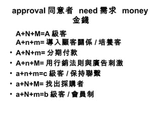 approval 同意者 need 需求 money
金錢
A+N+M=A 級客
A+n+m= 導入顧客關係 / 培養客
• A+N+m= 分期付款
• A+n+M= 用行銷法則與廣告刺激
• a+n+m=c 級客 / 保持聯繫
• a+N+M= 找出採購者
• a+N+m=b 級客 / 會員制
 